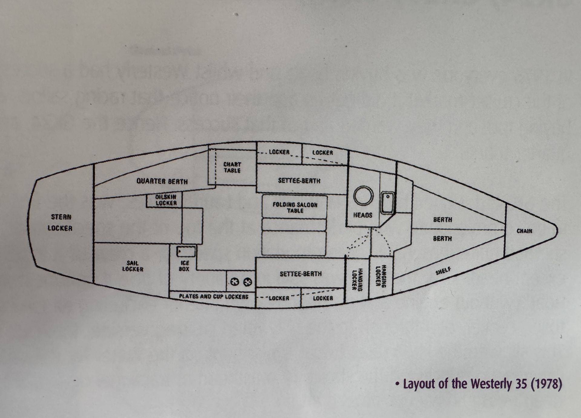 Westerly Conway 35 #2